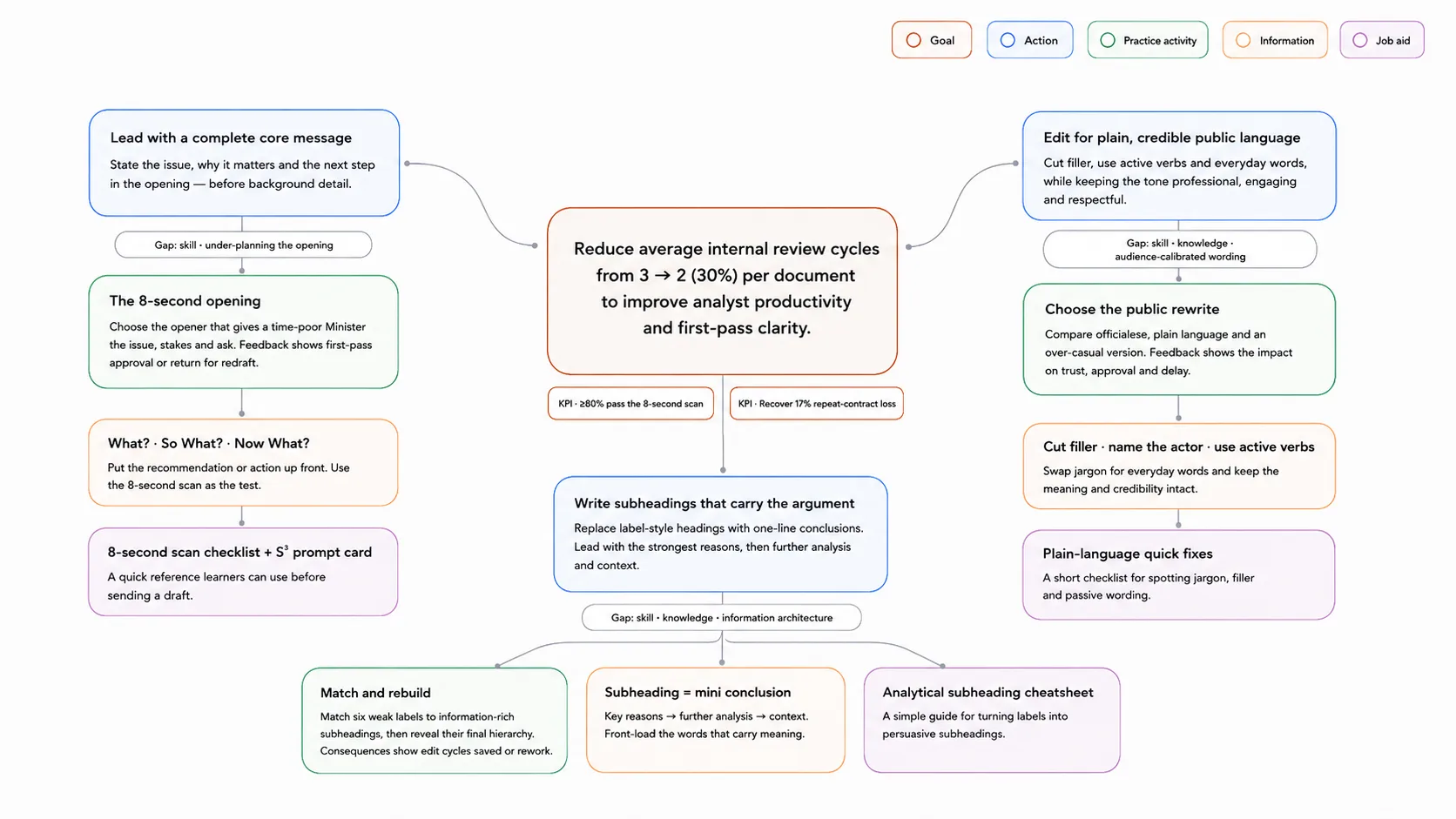 Action map for The Briefing Room