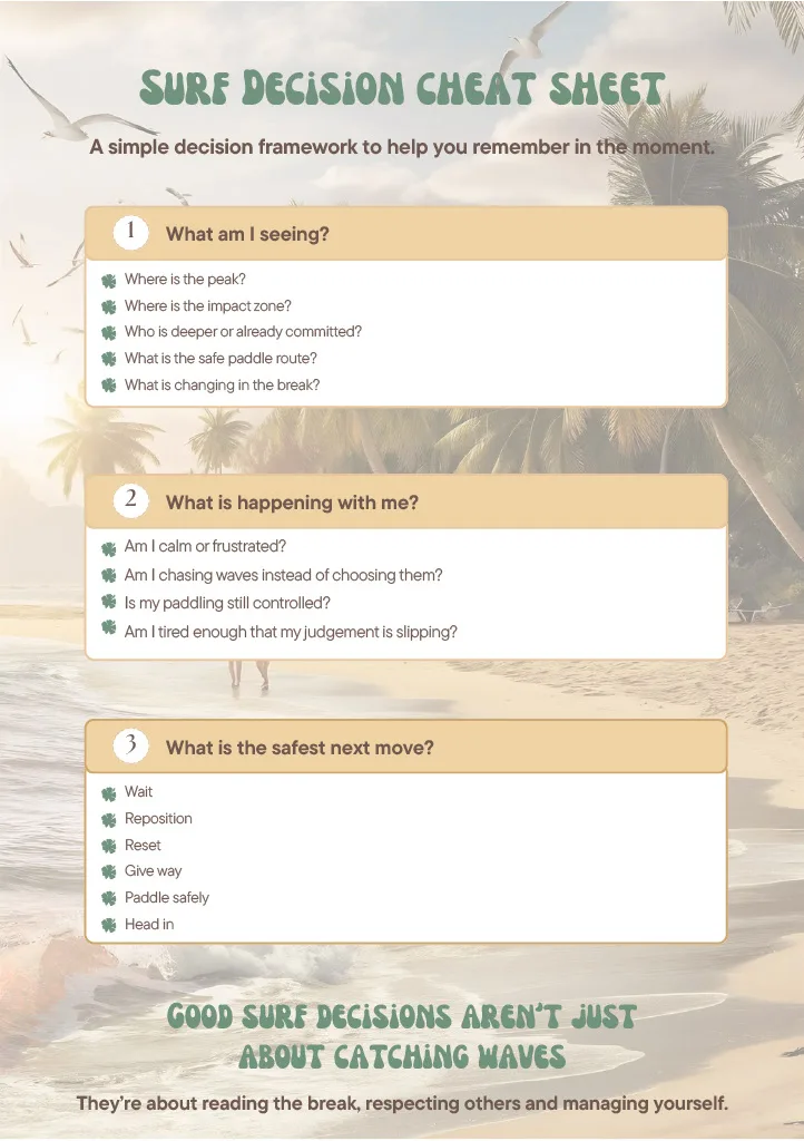 Surf Decision Cheat Sheet