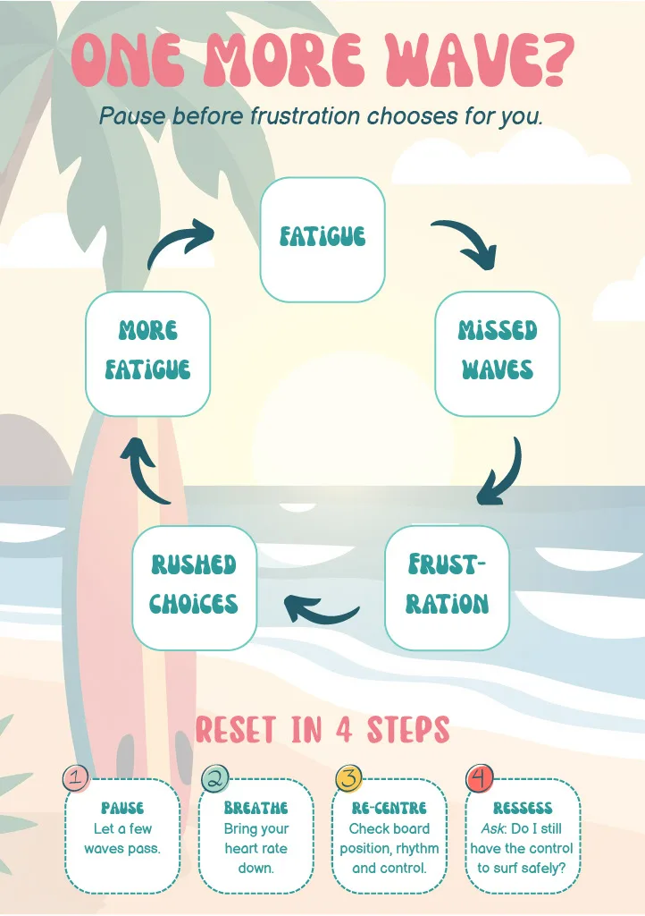 One More Wave? reset infographic